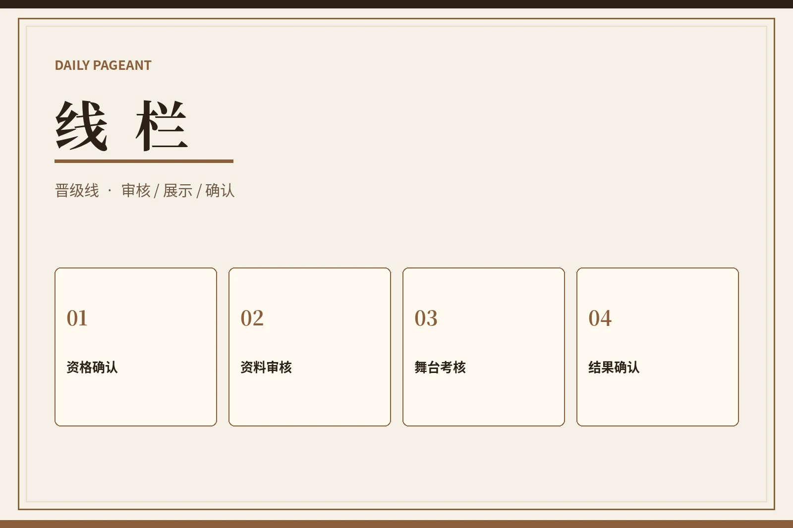 线栏：每个阶段都有自己的确认条件